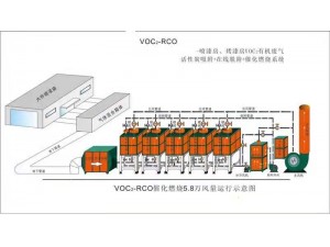 RCO催化燃烧系统